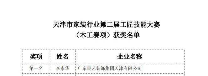 喜讯 | 星艺装饰工程项目荣获天津市住宅装饰装修行业“工程金质奖”(图13)