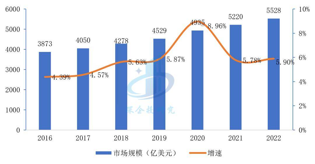 爱游戏app注册：医疗器械行业分析：万亿市场这些赛道潜力无限不容错过(图6)