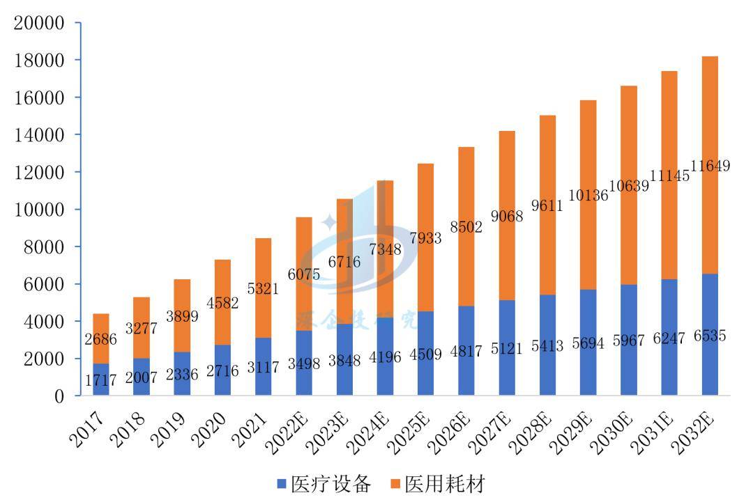 爱游戏app注册：医疗器械行业分析：万亿市场这些赛道潜力无限不容错过(图7)