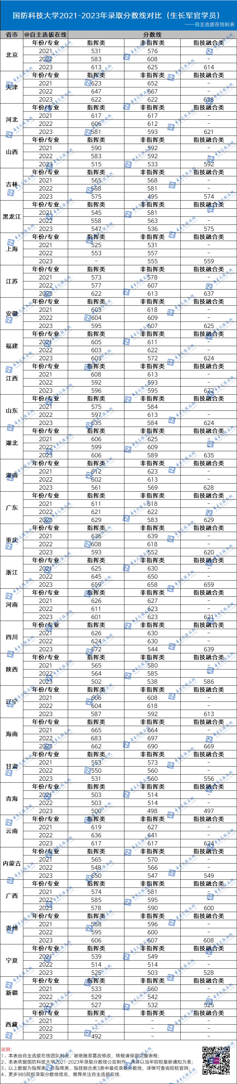 北京師范大學(xué)錄取分?jǐn)?shù)線2024年_北京師范大學(xué)全國錄取分?jǐn)?shù)線_北京師范學(xué)校的錄取分?jǐn)?shù)線