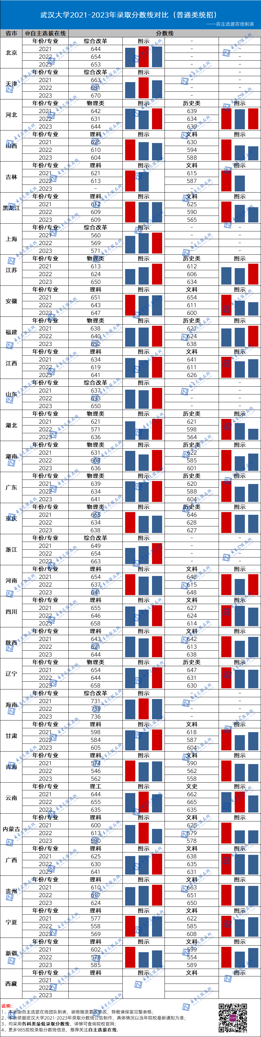 北京师范大学全国录取分数线_北京师范大学录取分数线2024年_北京师范学校的录取分数线