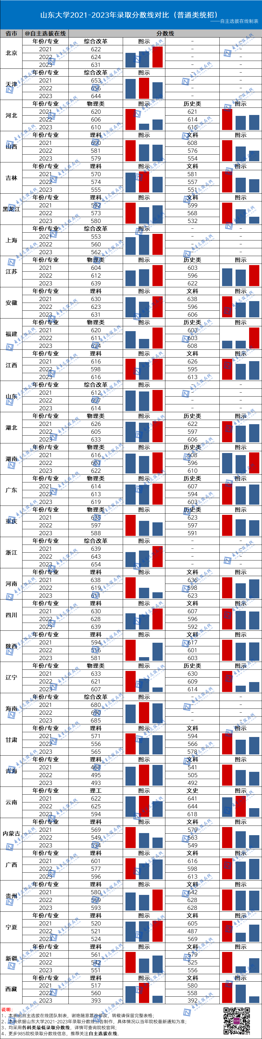 北京師范學(xué)校的錄取分?jǐn)?shù)線_北京師范大學(xué)錄取分?jǐn)?shù)線2024年_北京師范大學(xué)全國錄取分?jǐn)?shù)線