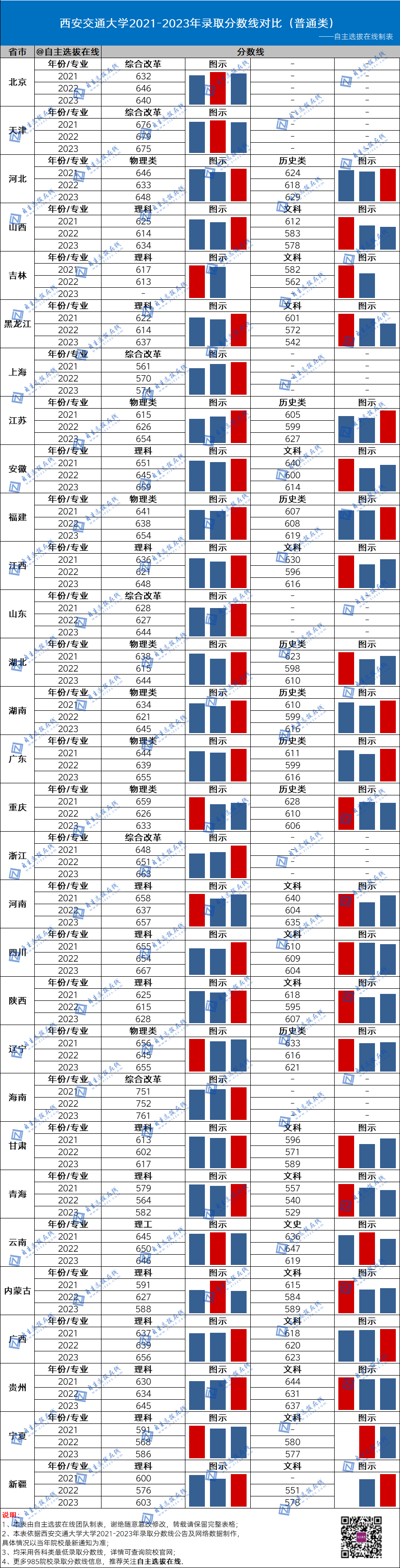 北京师范学校的录取分数线_北京师范大学录取分数线2024年_北京师范大学全国录取分数线