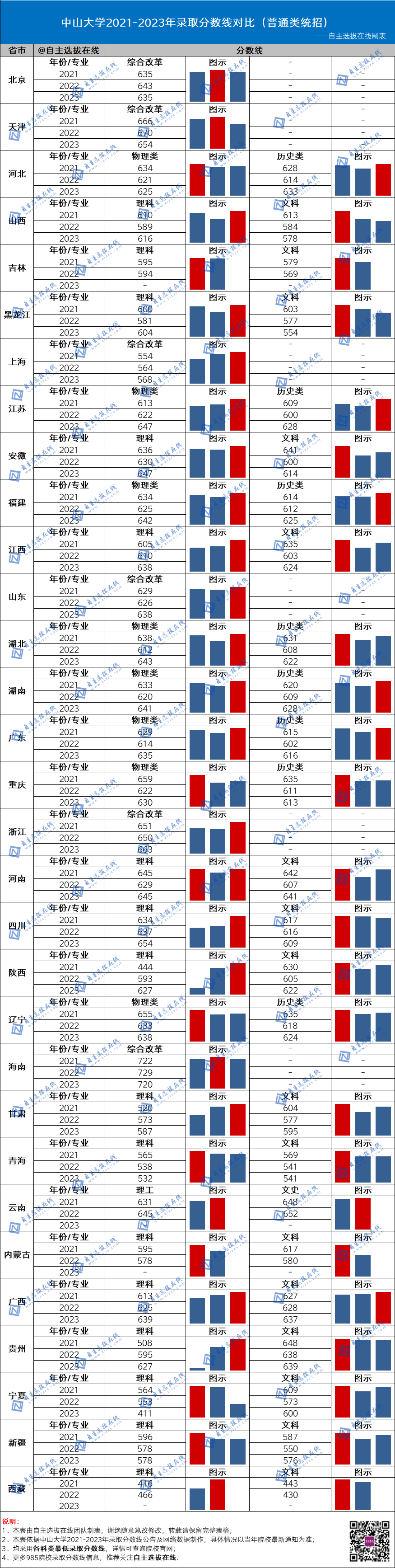 北京师范大学录取分数线2024年_北京师范大学全国录取分数线_北京师范学校的录取分数线