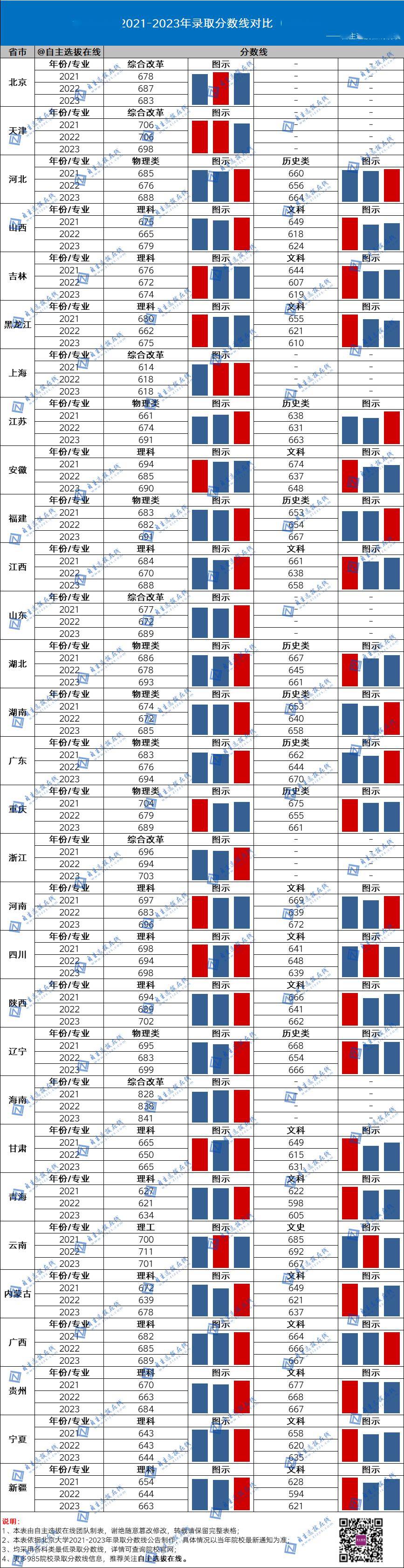 北京師范大學(xué)錄取分?jǐn)?shù)線2024年_北京師范學(xué)校的錄取分?jǐn)?shù)線_北京師范大學(xué)全國錄取分?jǐn)?shù)線