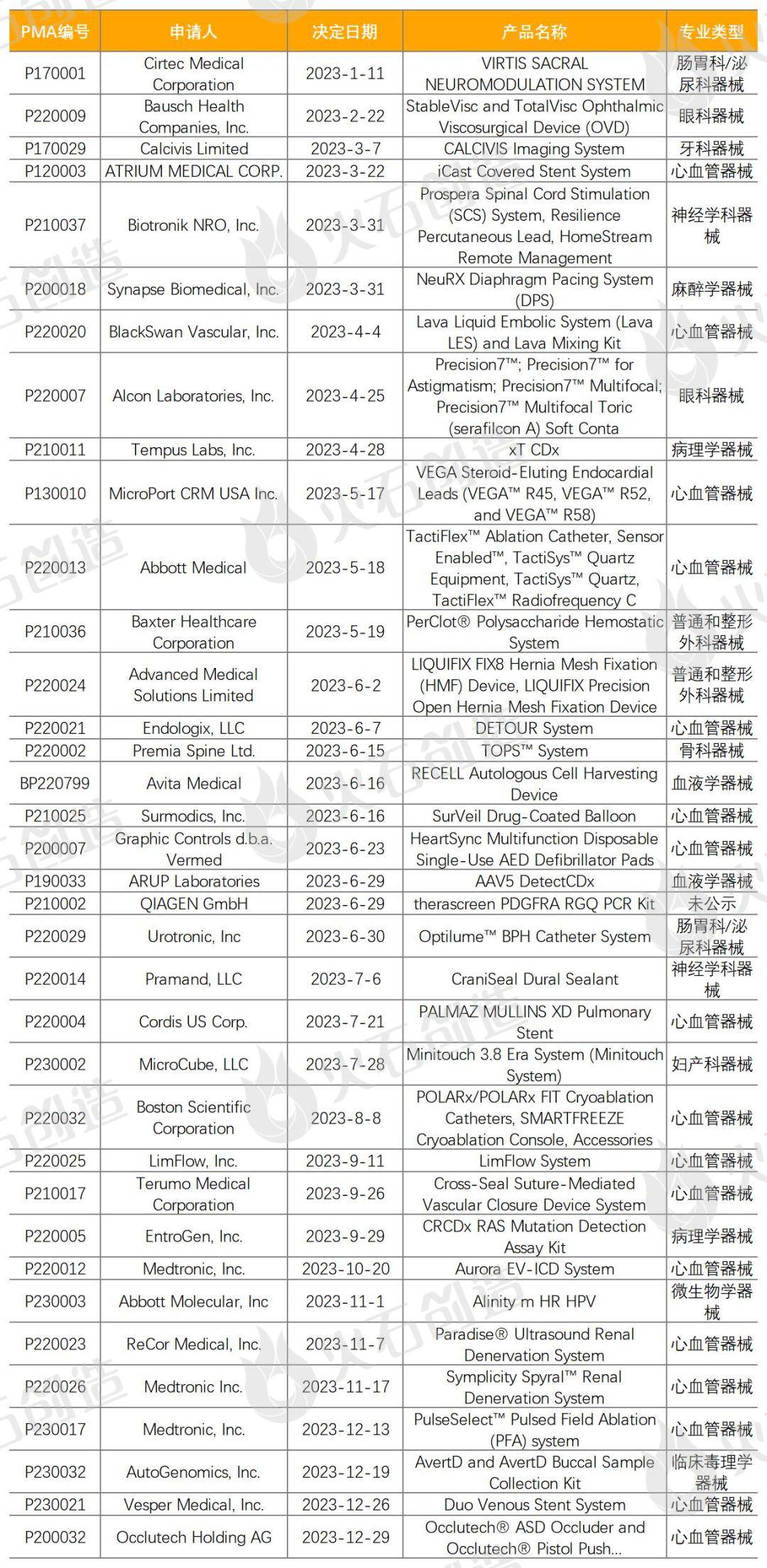 爱游戏app网址：年报：2023年全球医疗器械创新成果盘点(图2)