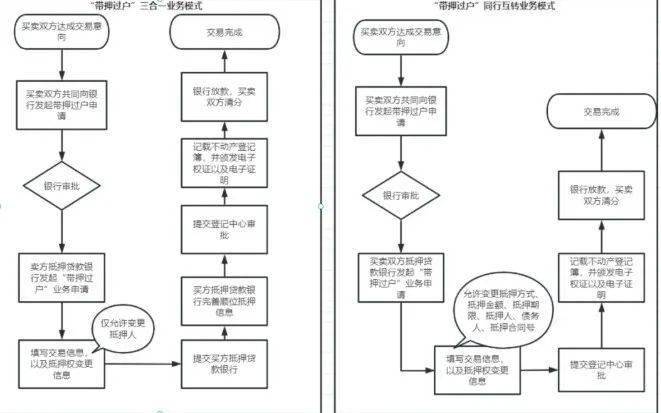 最新数据、政策、贷款……大汇总！2024年长沙买房，看这一篇就够了！