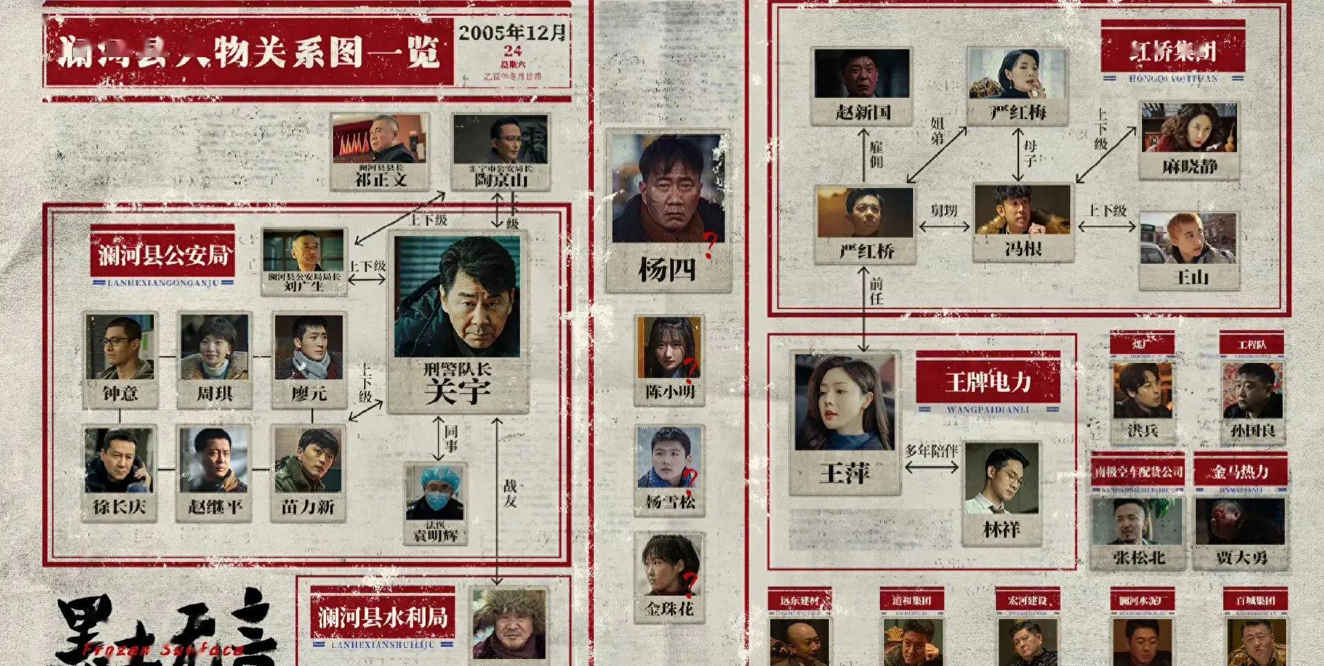 开局就是狼人杀既视感，“X剧场”又出新爆款，东北气息太吸引人