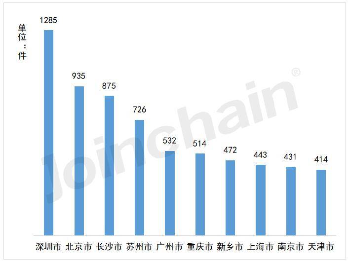 2023全国医疗器械注册by体育数据一览(图7)