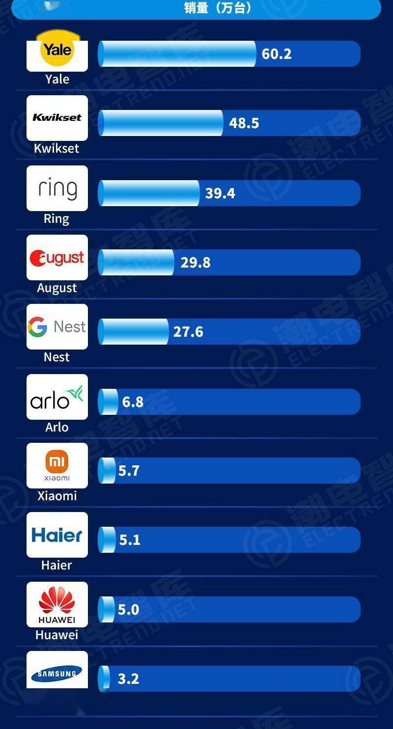 创新引领潮流，外装门锁品牌TOP 10：谁将成为中国市场的领军者？