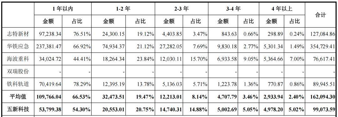 龙珠体育app官方网站：四大央企撑起五新科技IPO27岁董事长持股809%(图13)