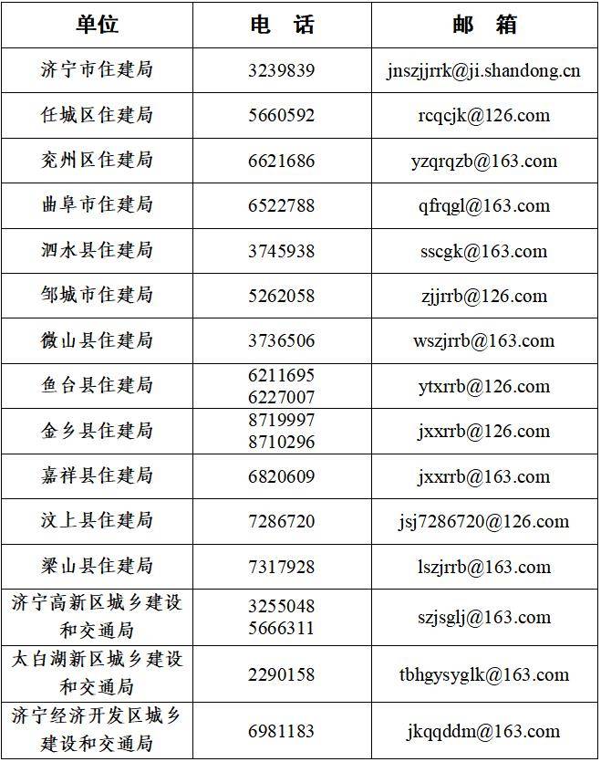 来源：济宁市住房和城乡建设局客服联系方式