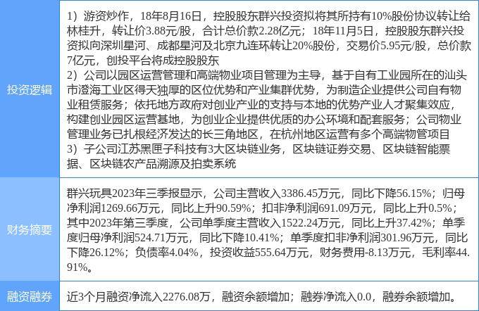 1月19日群兴玩具涨停分析:物业管理,创投,区块链概念热股