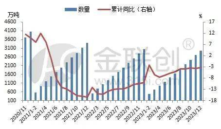 KAIYUN网页 开云com塑料制品出口见好(图1)