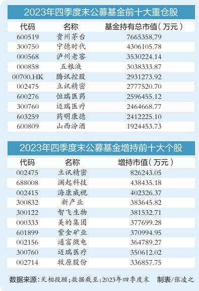 加电子减“白马” 基金调仓换股路线明晰