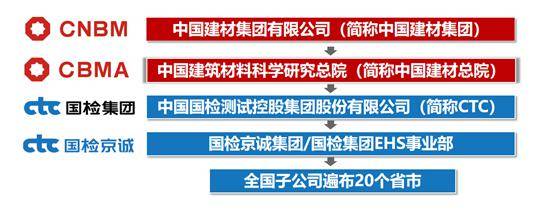 火狐电竞环保技术咨询服务获证单位宣传 中国国检测试控股集团股份有限公司