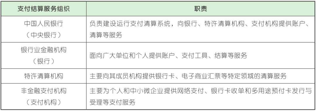【核心考点】经济法基础 第三章 支付结算法律制度（1）