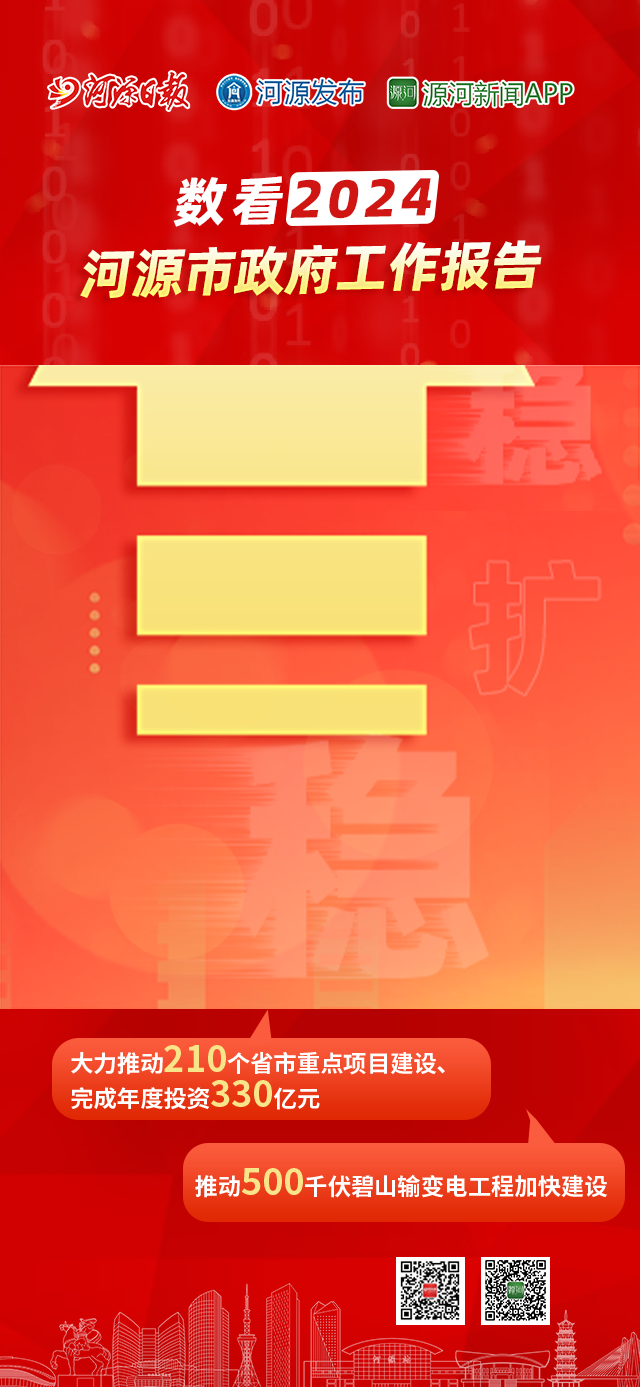 2024年，向前冲！数看河源市政府工作报告