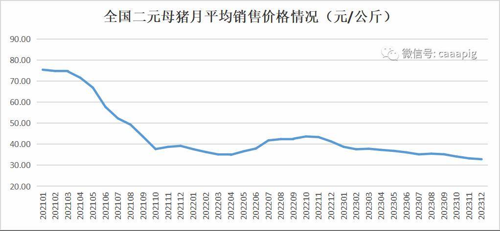M6米乐官网2023年全国生猪产品数据(图3)