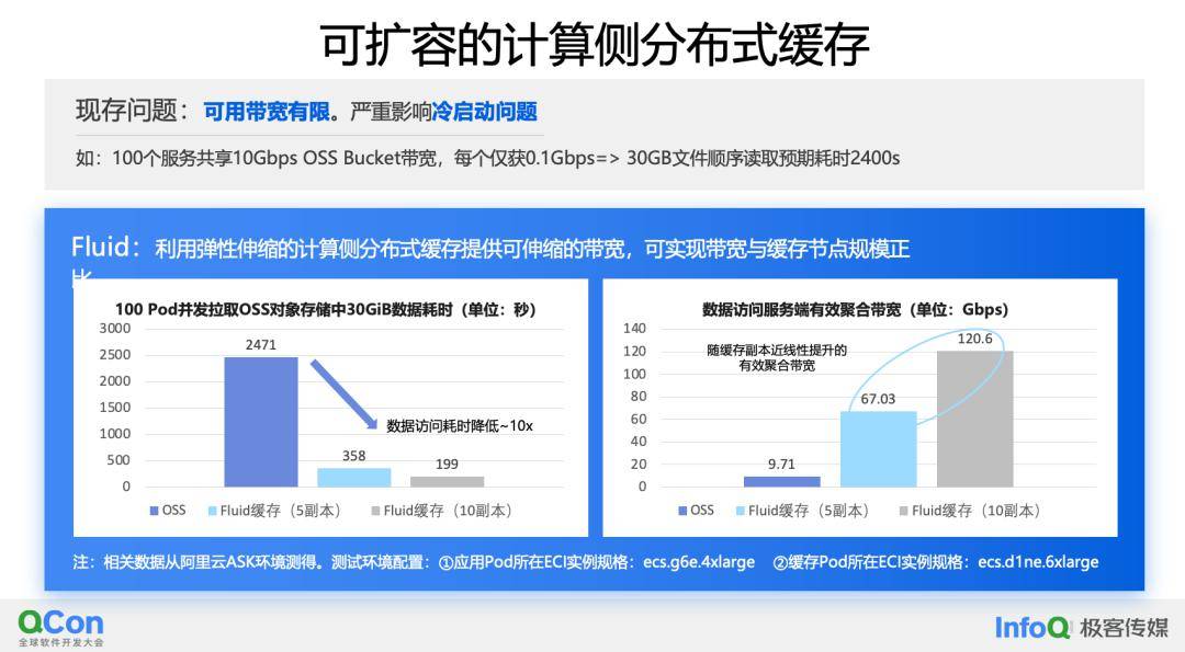云原生Fluid如何高效加速AIGC?揭秘大模型推理成本与效能秘籍 云原生Fluid如何高效加速AIGC?揭秘大模型推理成本与效能秘籍