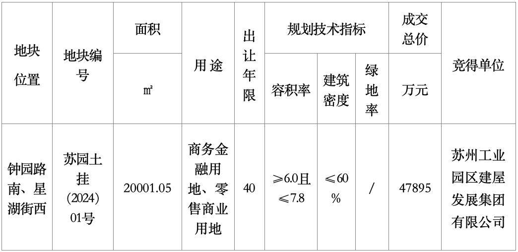 公司注册地面积要求