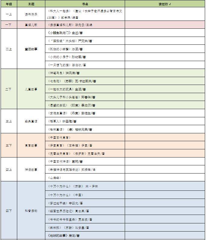 2024春1-6年级小学语文《学习资料合集》，精品课程、预习资料免费领！