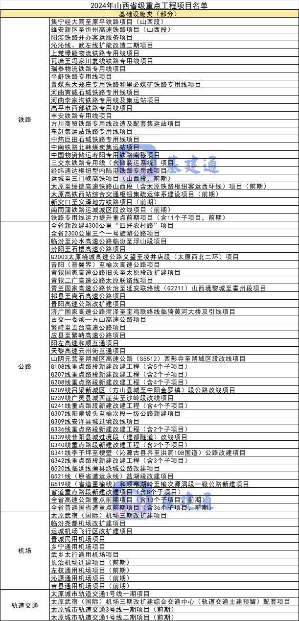 K1体育 K1体育娱乐总投资超16万亿元2024年各省市重大项目名单汇总(图8)