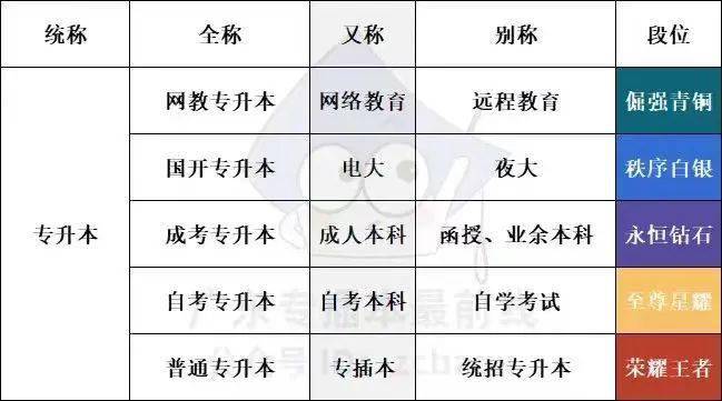 普通专升本（专插本）的优点和缺点