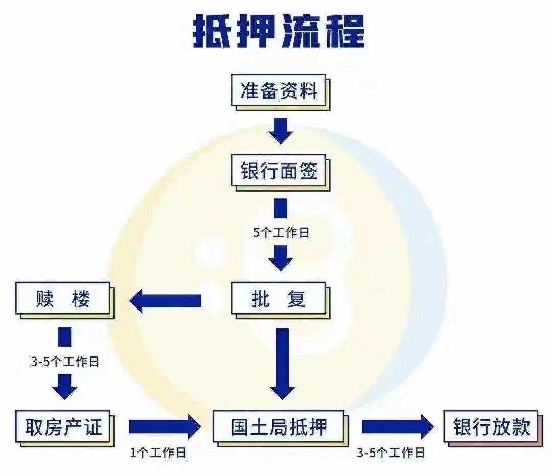 【贷款干货知识】轻松获取银行贷款的秘诀！三种绝对不可错过的策略