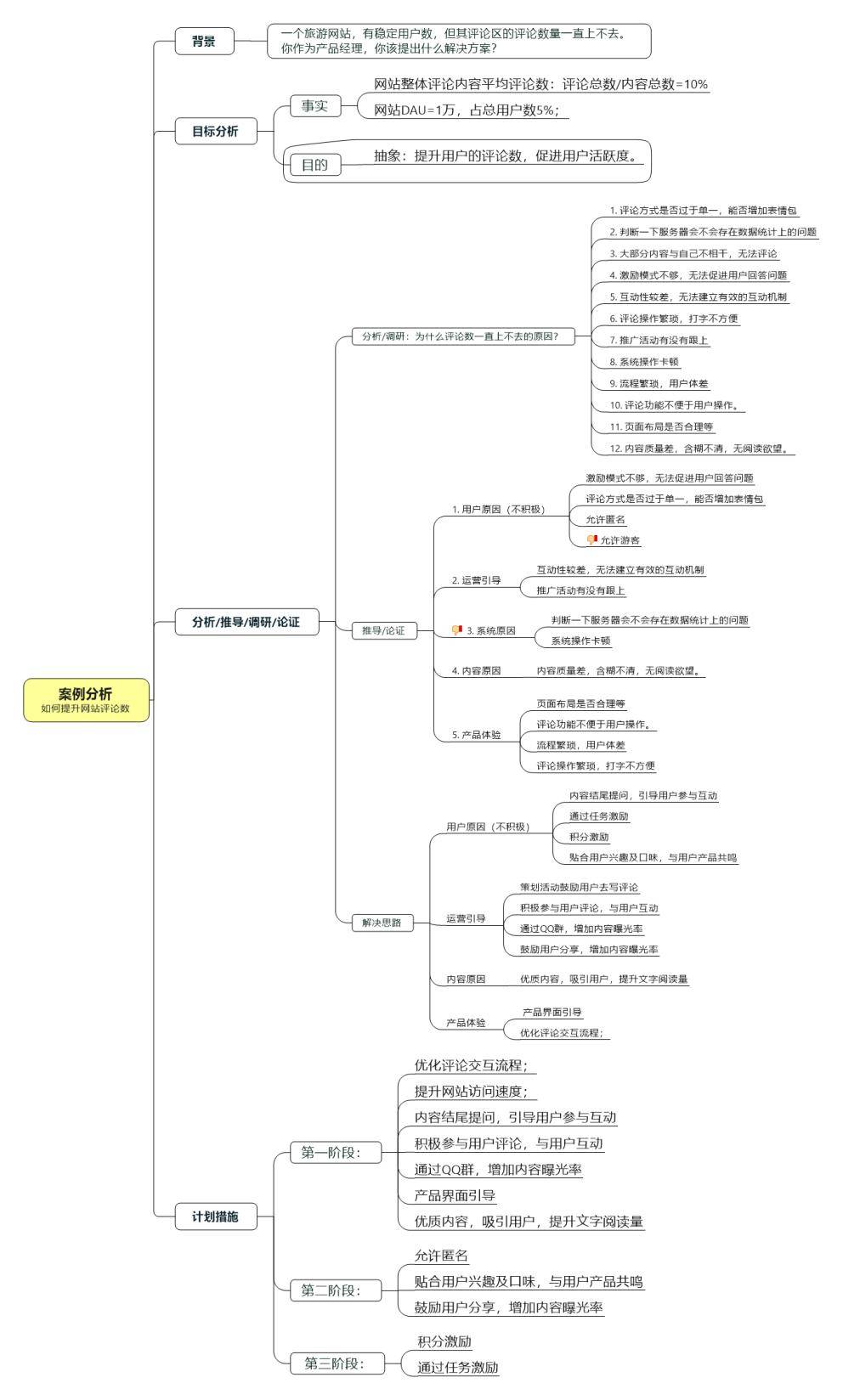 产品思维+AIGC秘籍?一文教你高效拆解问题与学习法 产品思维+AIGC秘籍?一文教你高效拆解问题与学习法
