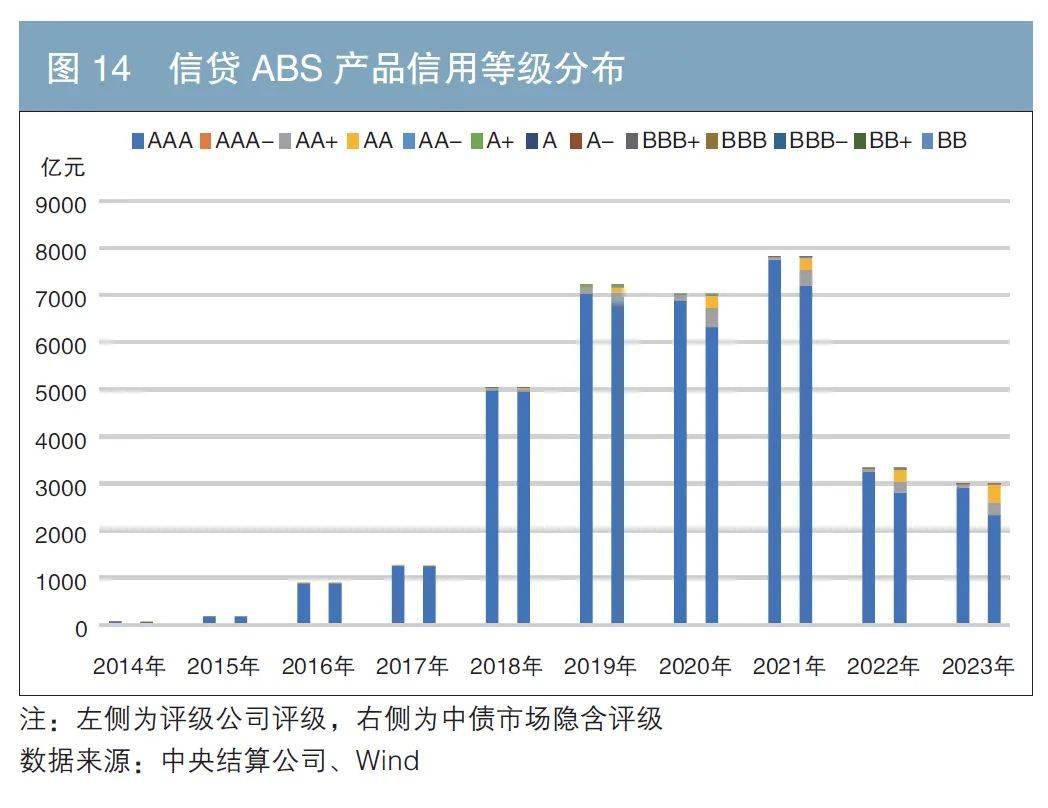 重磅 2023年资产证券化发扬讲述（附英文版）(图11)