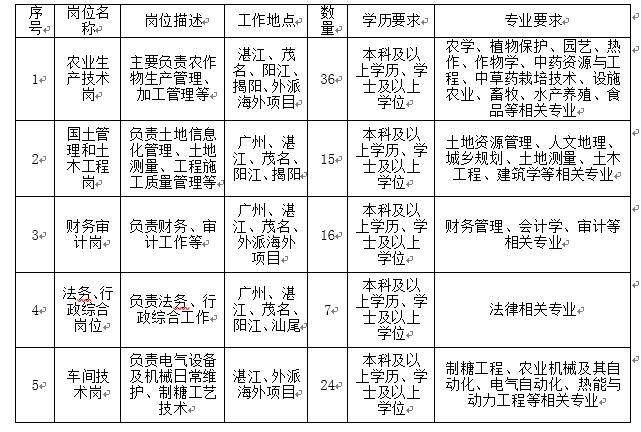 最高月薪3万+！超400家企业在天河约你半岛·体育BDSPORTS来见→