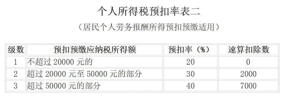 两会建议：“个税起征点提高至1万元”，董明珠：富人应该多交税！