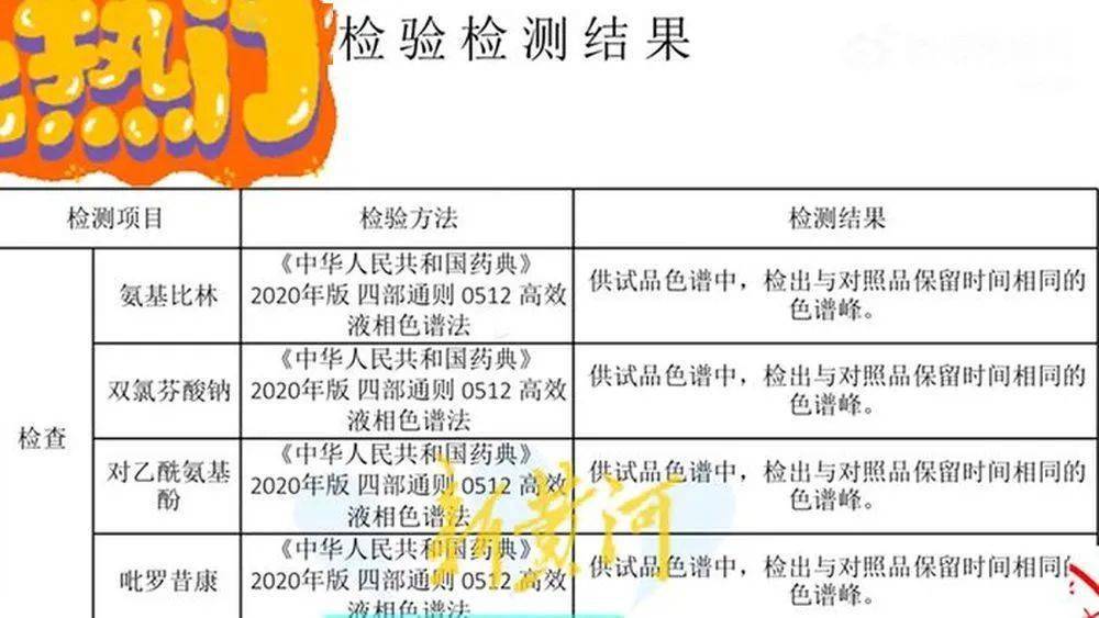 “纯中药制剂”被曝含4种止痛西药涉事门诊否认监管部门介入(图4)