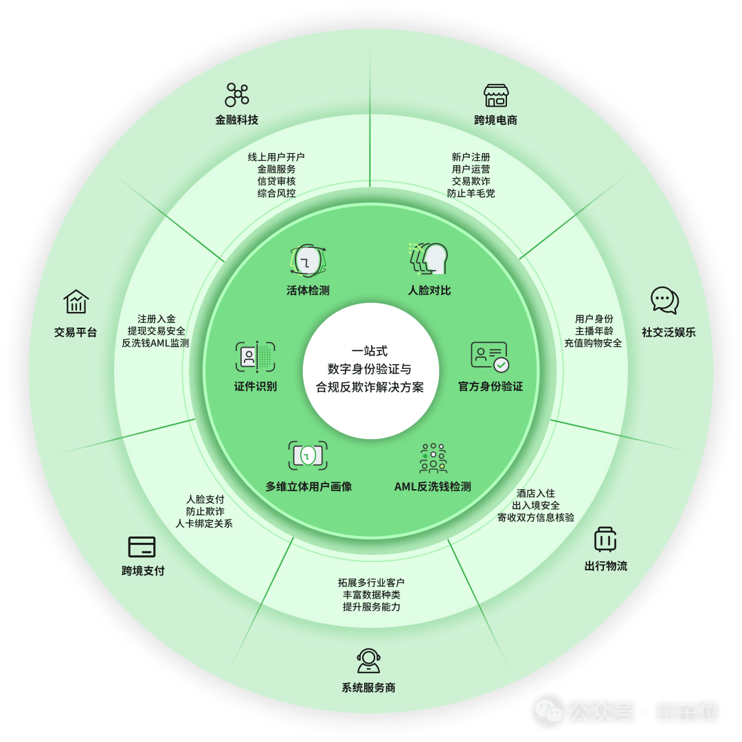 Sora问世，如何用大模型反诈？