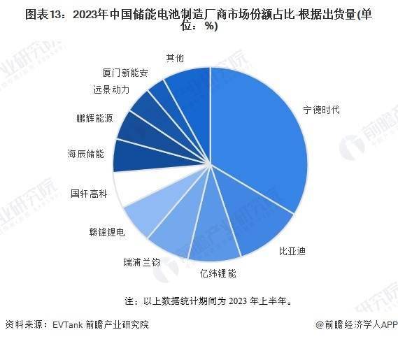 PG电子比亚迪王皓宇：华为、小米手机大部分是比亚迪生产的！是中国最大电子代工厂一(图2)