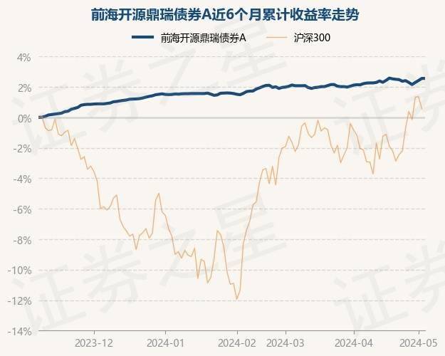 搜狐：2o24澳门正版精准资料-基金：5月7日基金净值：交银优势行业混合最新净值4.008，跌0.32%