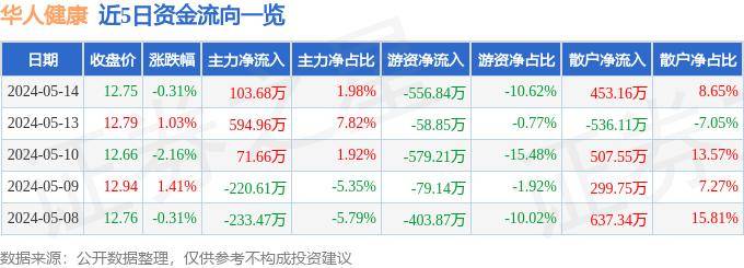 🌸【新澳门内部资料精准大全】🌸-广东省中医院6位专家入选健康科普“国家队”！