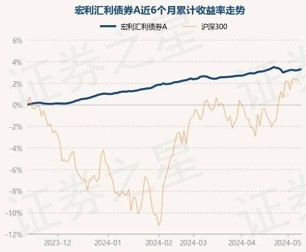 爱奇艺：澳门一码一肖一特一中2024-5月21日基金净值：华夏成长混合最新净值0.762，跌0.26%