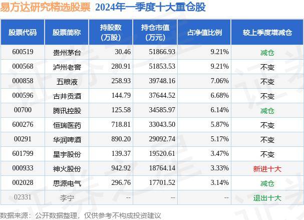 搜狐视频【在哪可以玩欧洲杯外围】-5月7日基金净值：上银慧佳盈债券最新净值1.0281，涨0.07%