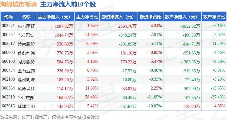 金华新闻:管家婆必出一肖一码一中一特-城市：“517”楼市新政出台后超20省密集跟进，一线城市上海、广州、深圳已落地执行  第4张