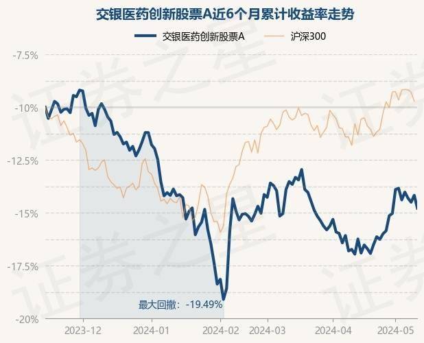 爱奇艺影视：澳门六开彩资料免费大全今天-基金：旗下某产品一季报“搬运”去年中报，中邮基金发布更正公告并致歉  第1张