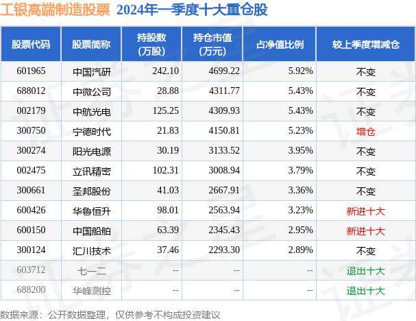 百度影音：2024澳门资料大全正新版-基金：5月16日广联达涨9.99%，博时成长领航混合A基金重仓该股