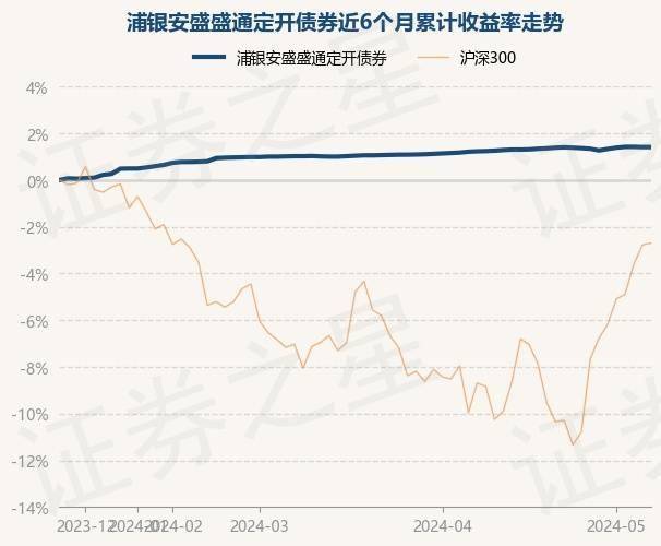 人民网：老寄人精准一肖一码-基金：5月15日基金净值：山西裕利定开债最新净值1.1817  第8张