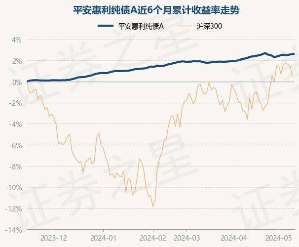 新华网：澳门一肖一码100准三中-基金：5月16日基金净值：易方达裕祥回报债券A最新净值1.635  第4张