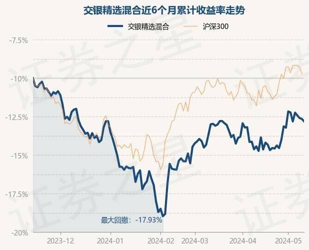 皮皮虾：2023管家婆精准资料大全免费-基金：桥水基金最新操盘：建仓AMD、亚马逊，减持拼多多、可口可乐与麦当劳  第1张