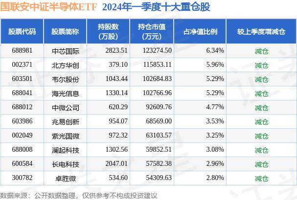 好看视频：管家婆一肖一码100中奖技巧-基金：华夏创业板综合交易型开放式指数证券投资基金发起式联接基金 基金合同生效公告  第2张