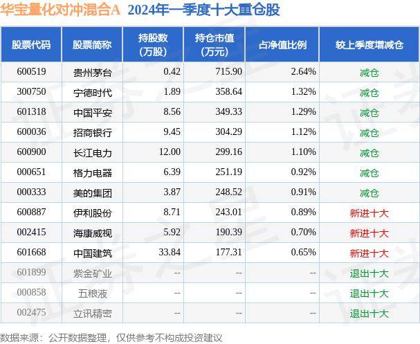 中国文化公园：澳门一码一码100准确-5月15日基金净值：前海开源大海洋混合最新净值1.48，跌0.74%