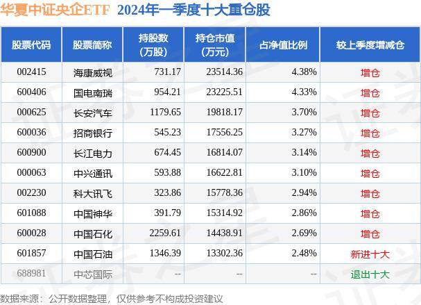 贴吧：澳门一码一肖一特一中2024-5月16日科顺股份涨9.47%，景顺长城中国回报混合A基金重仓该股