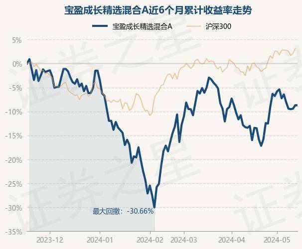 高德：澳门一码一肖100准确率的信息-6月3日中国通号涨7.10%，鹏华价值优势LOF基金重仓该股